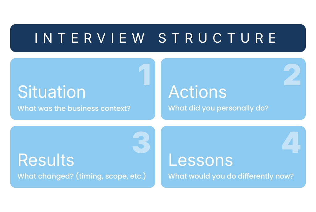 Executive recruiting strategies interview structure