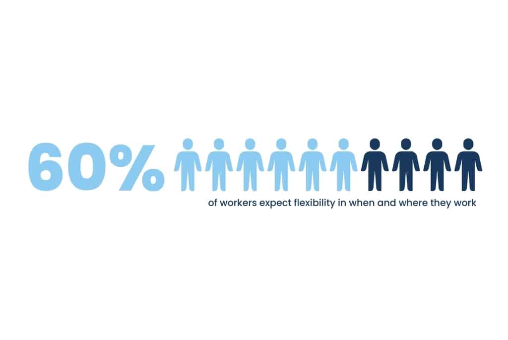 Accounting Trends: 60% of workers now expect flexible working conditions