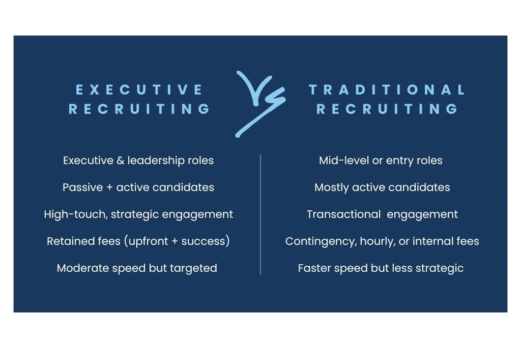 Executive Recruiting vs Traditional Recruiting