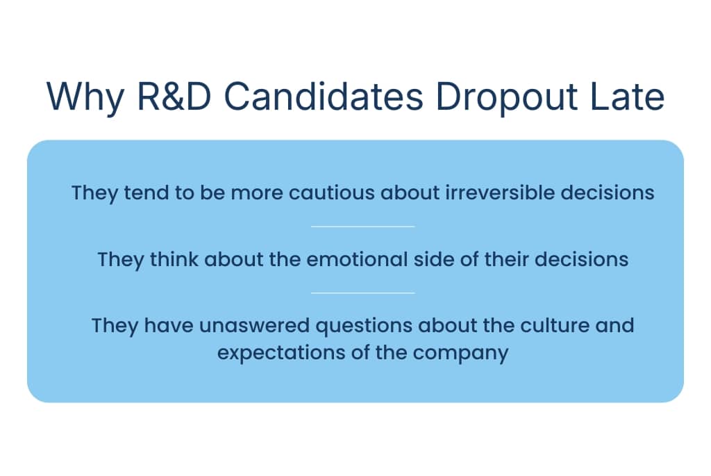 Why R&D Candidates Dropout Late