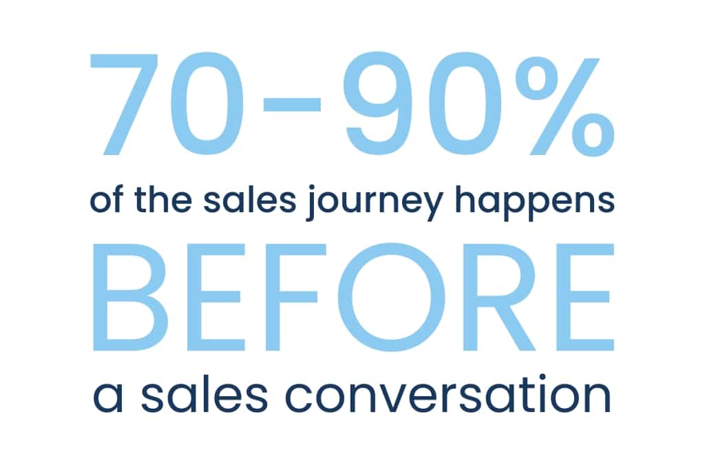 70-90% of the sales journey happens before a sales conversation