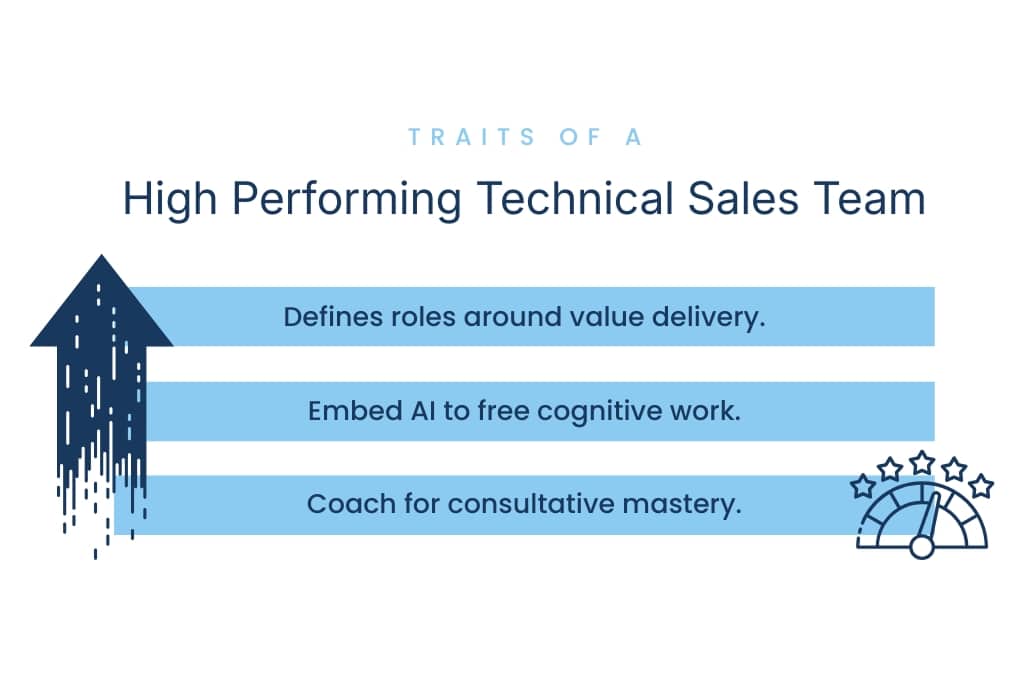 Traits of a High Performing Technical Sales Team