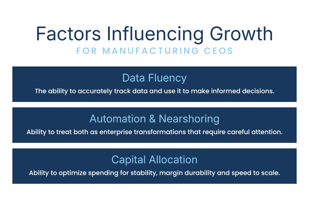 Factors influencing growth for manufacturing CEOs