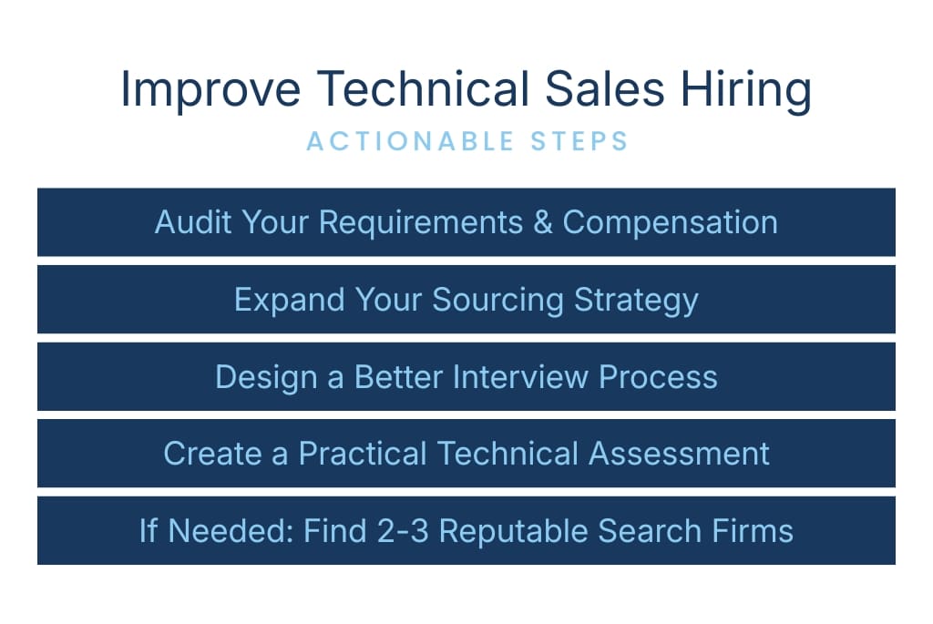 Actionable steps to improve technical sales hiring