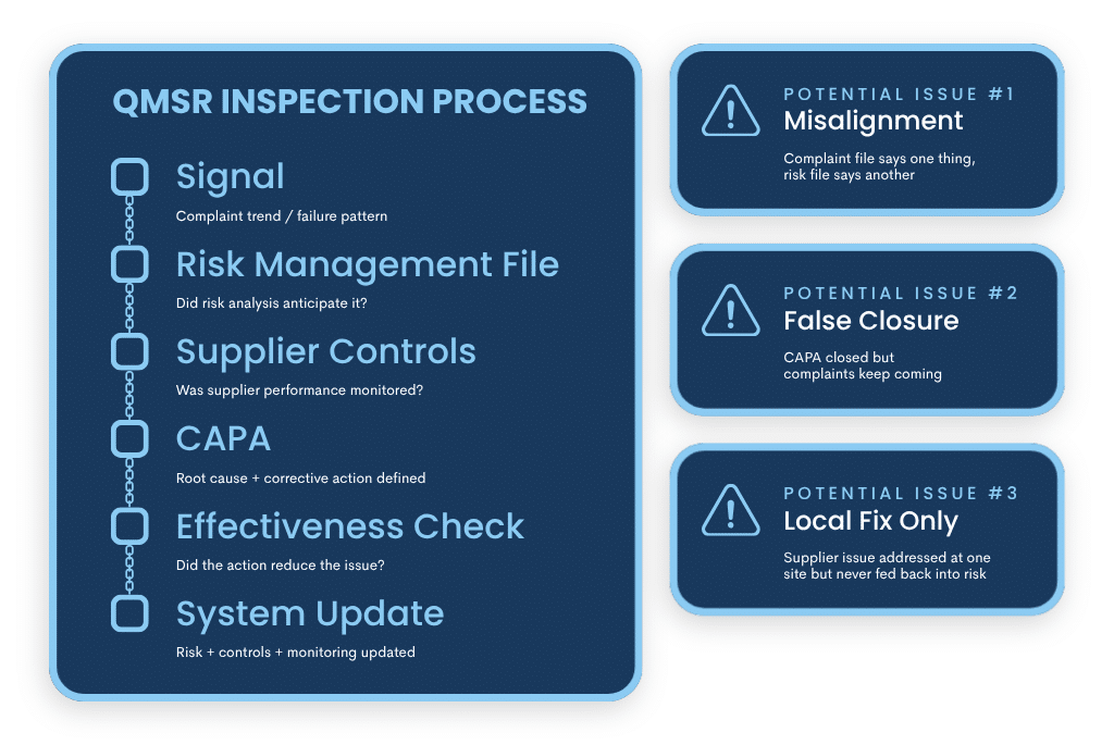 QMSR Inspection Process and potential issues