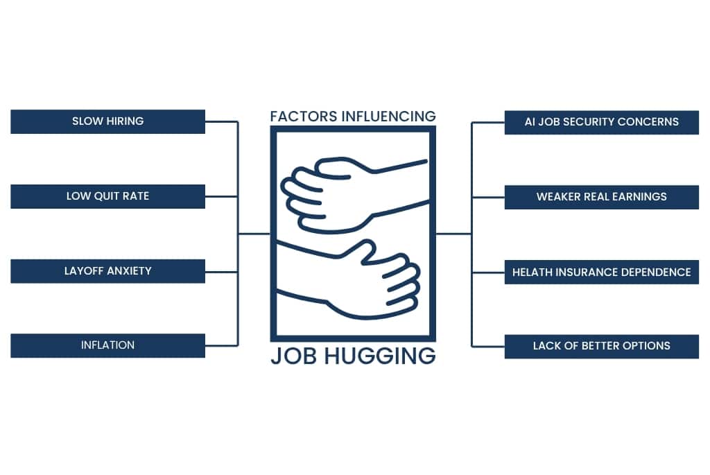 Factors influencing job hugging