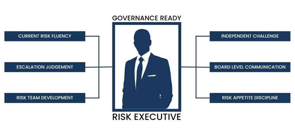 Traits of a governance ready bank risk executive