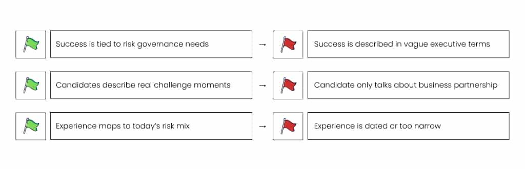 Green flags vs red flags when interviewing a bank risk executive